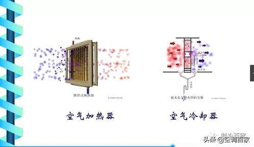 制冷課程推薦 空調(diào)工程 上海理工大學